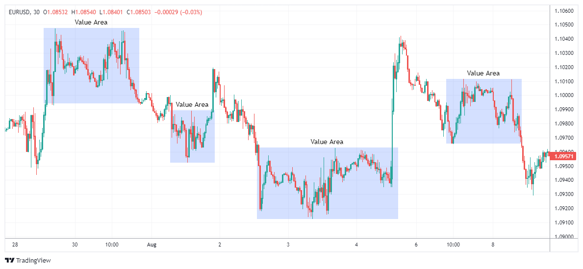 EURUSD Chart Image