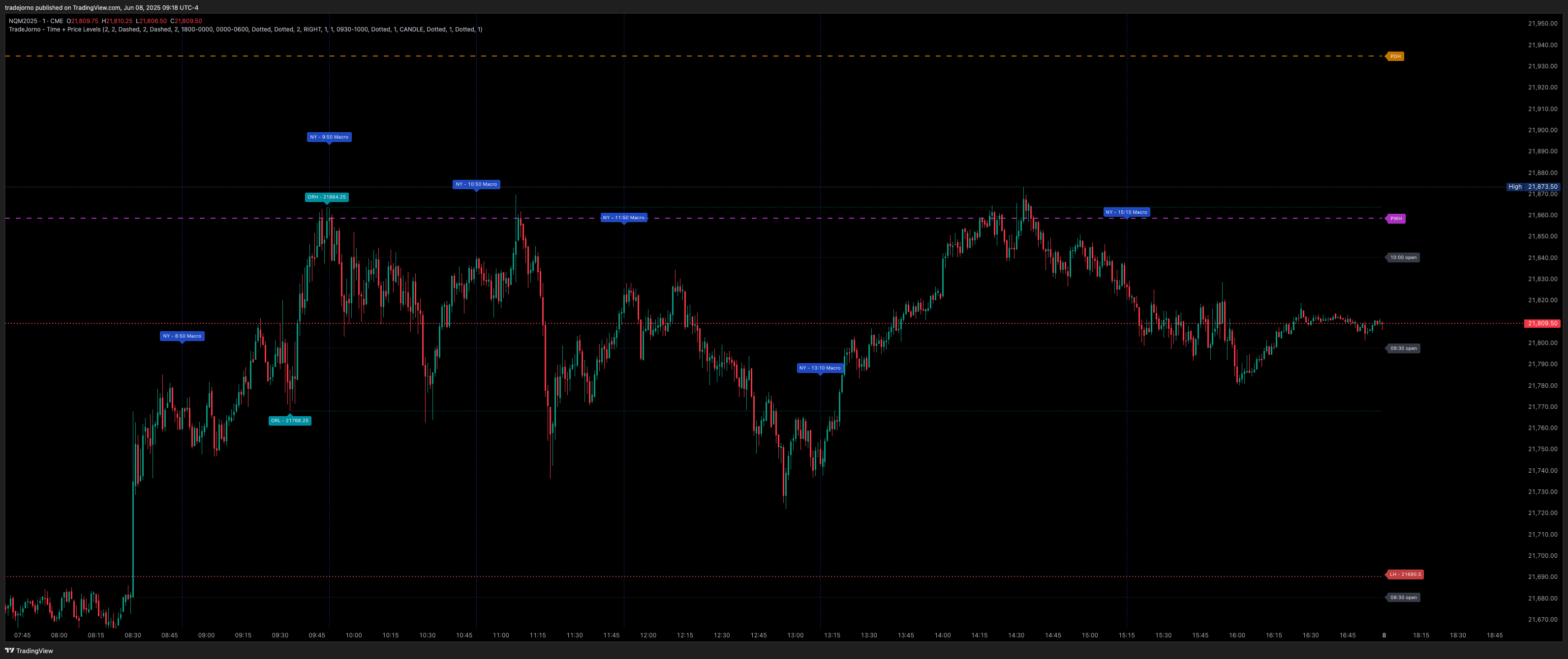 CME_MINI:NQM2025 Chart Image by tradejorno
