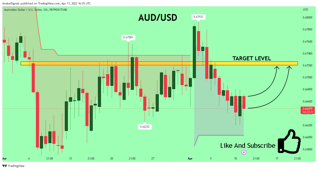 PEPPERSTONE:AUDUSD Chart Image by AnabelSignals
