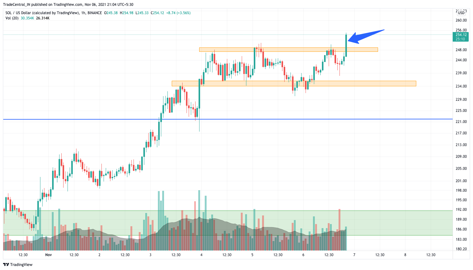 BINANCE:SOLUSD Chart Image by YetAnotherTA