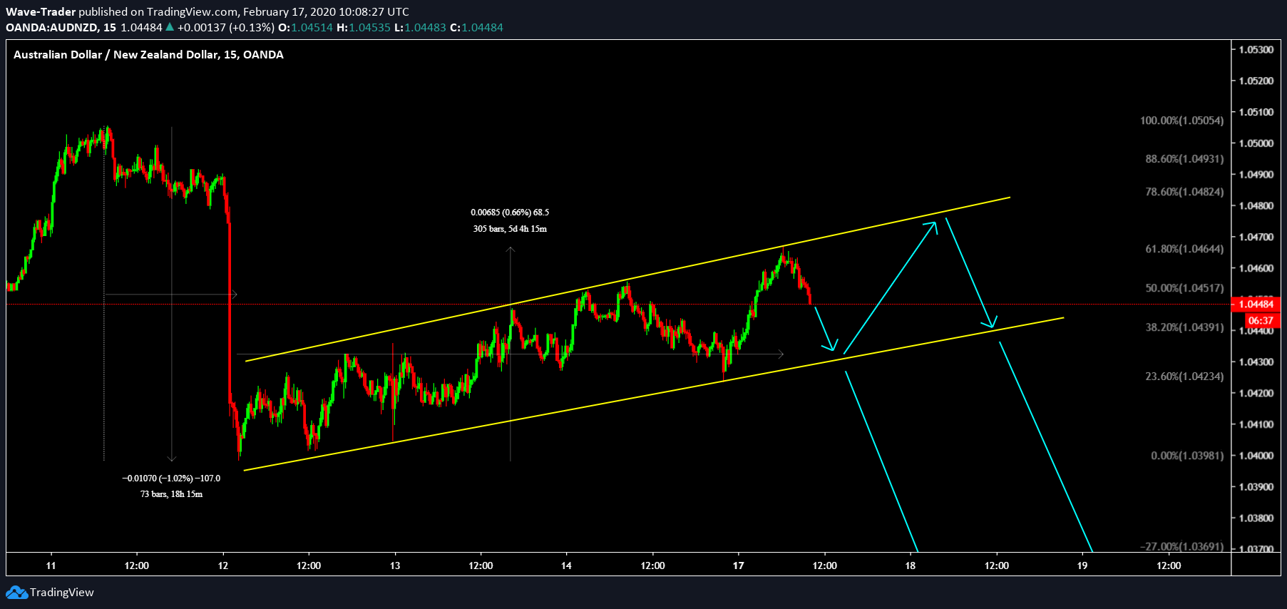 Chart Image