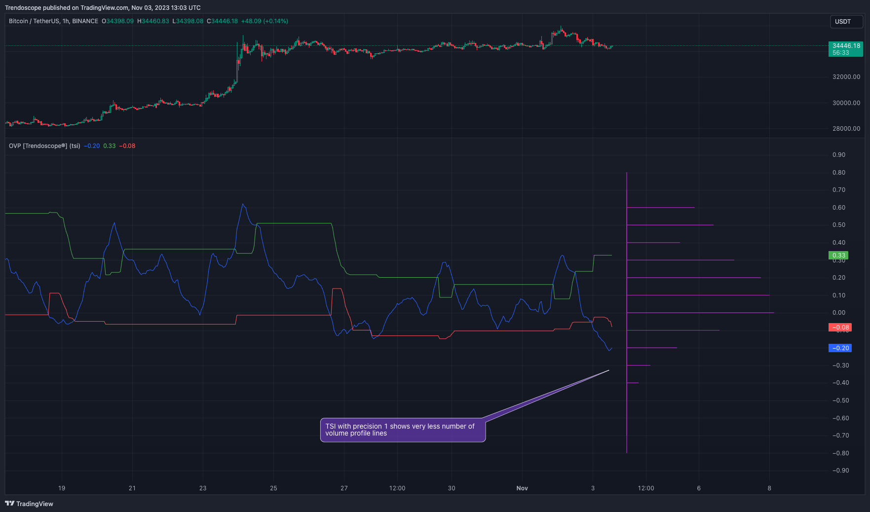BINANCE:BTCUSDT Chart Image by Trendoscope