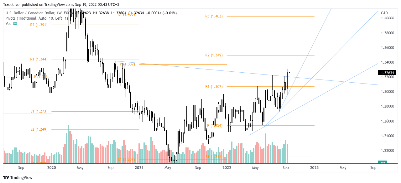 FX:USDCAD Chart Image by TradeLive-