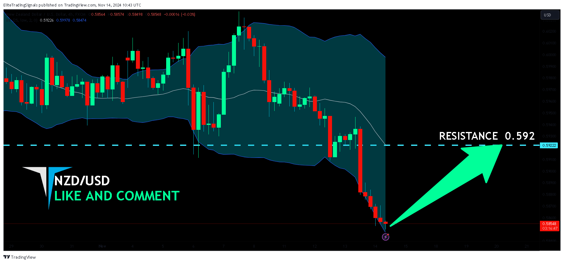 FX:NZDUSD Chart Image by EliteTradingSignals