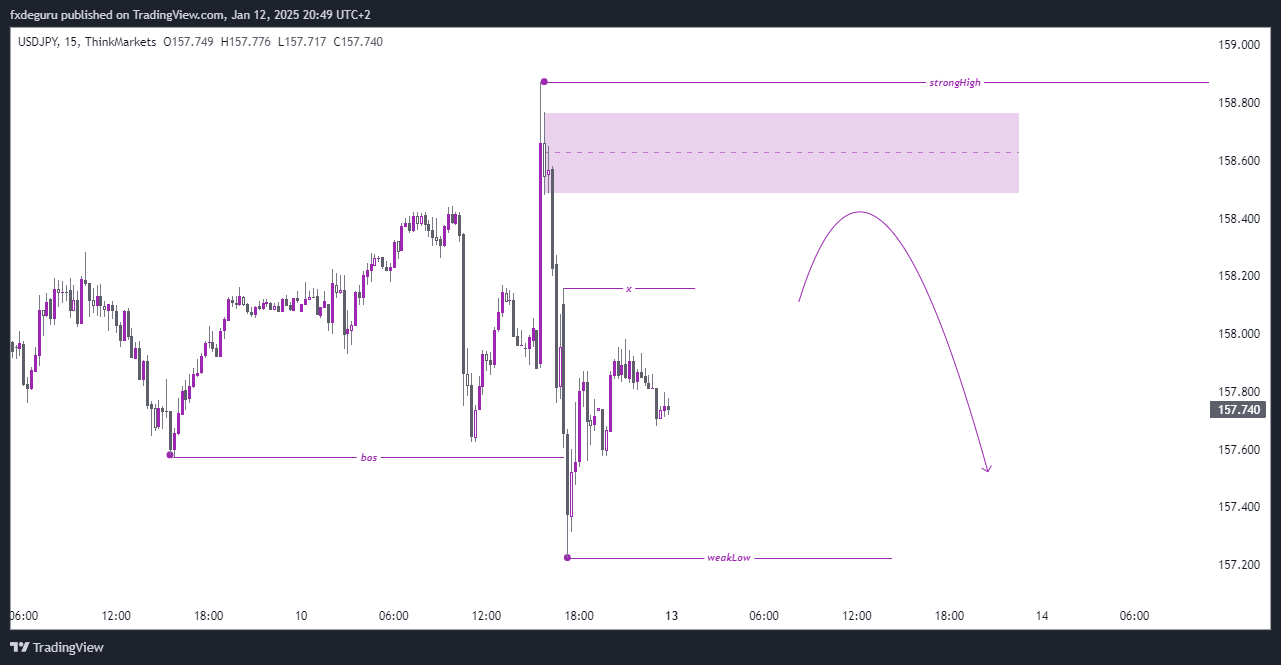 THINKMARKETS:USDJPY Chart Image by fxdeguru