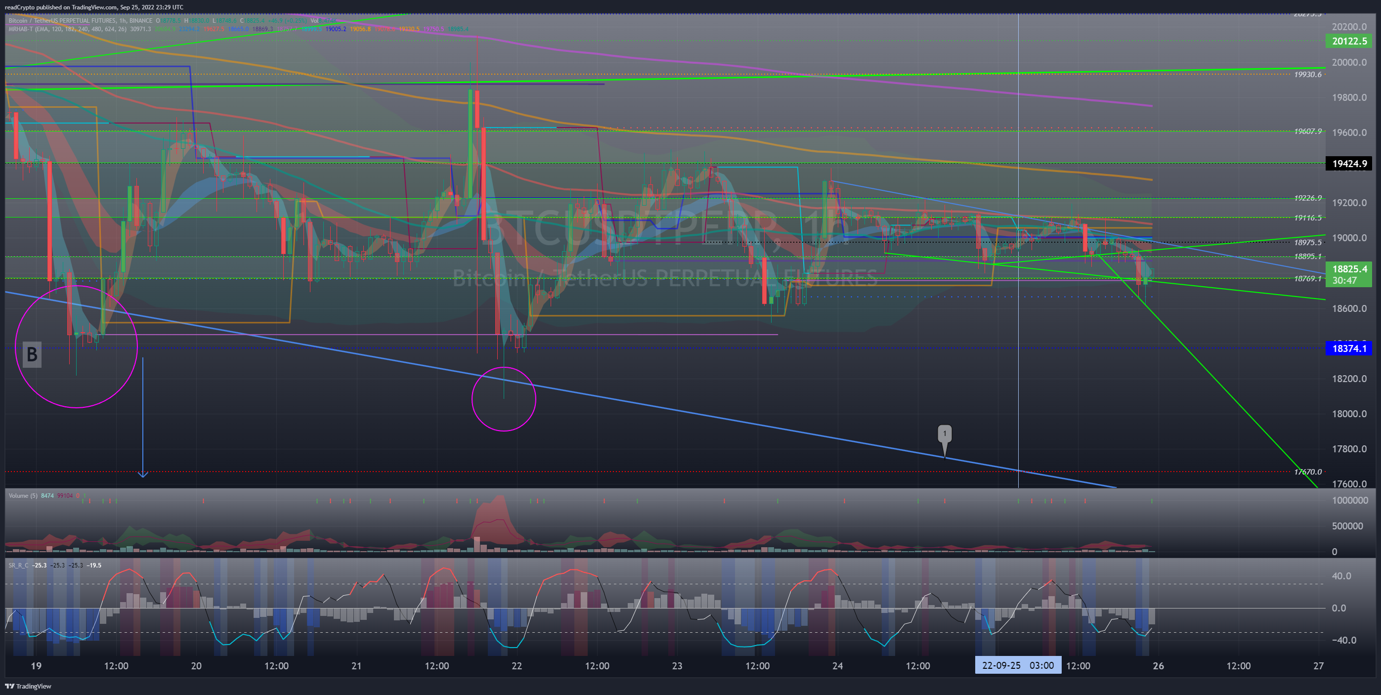 BINANCE:BTCUSDTPERP Chart Image by readCrypto
