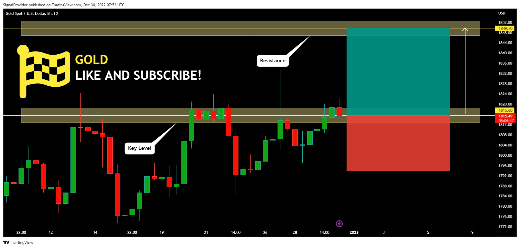 FX:XAUUSD Chart Image by SignalProvider