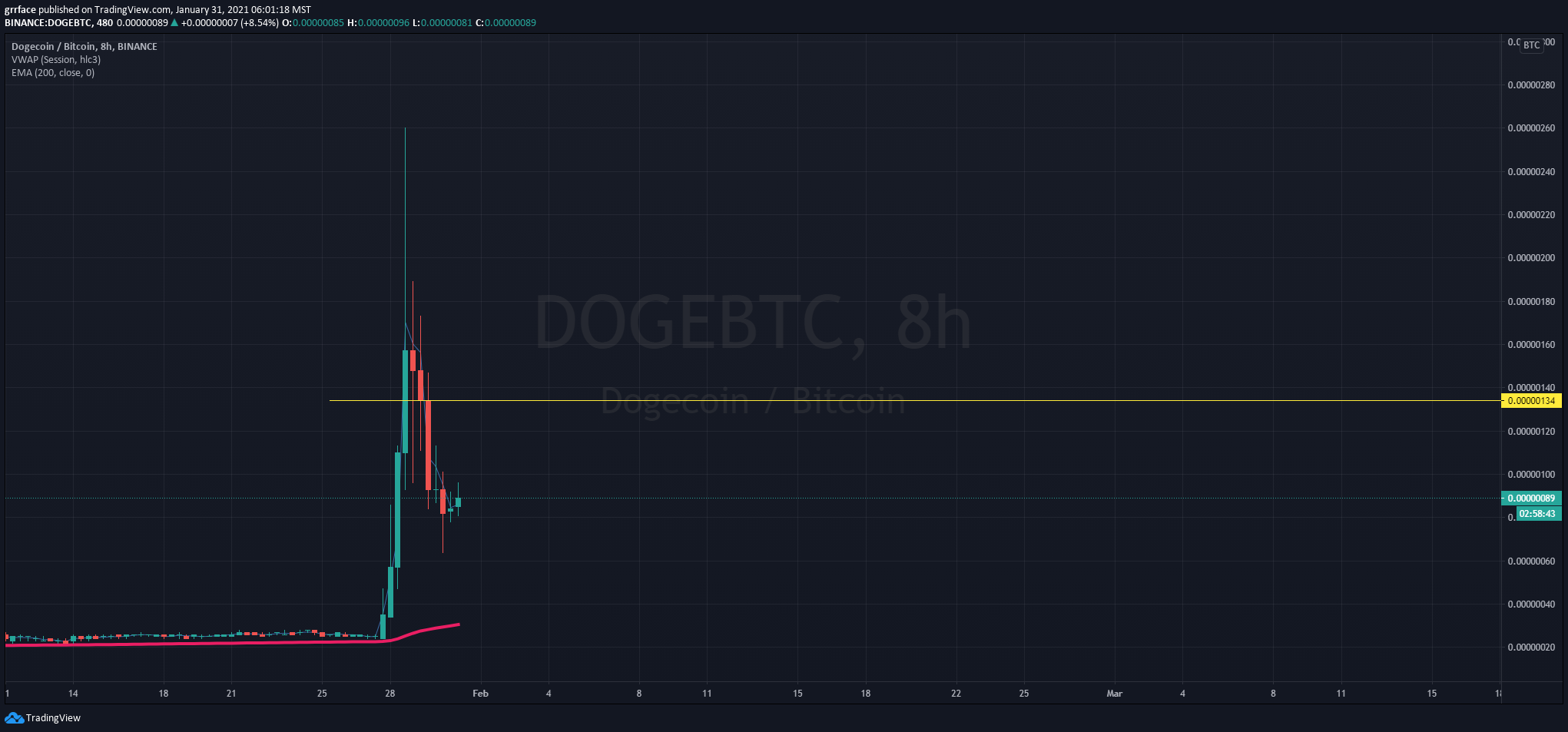  Chart Image