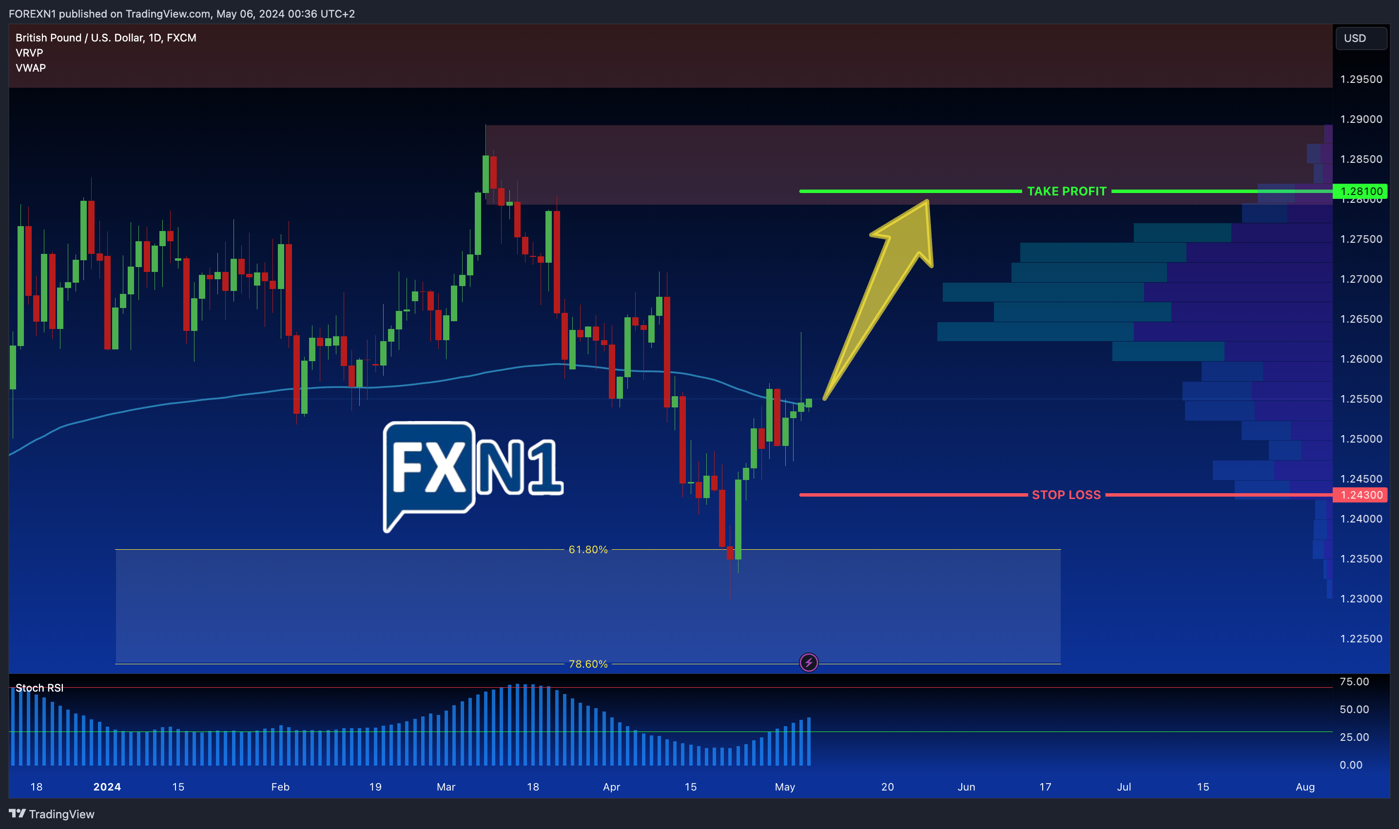 FX:GBPUSD Chart Image by FOREXN1