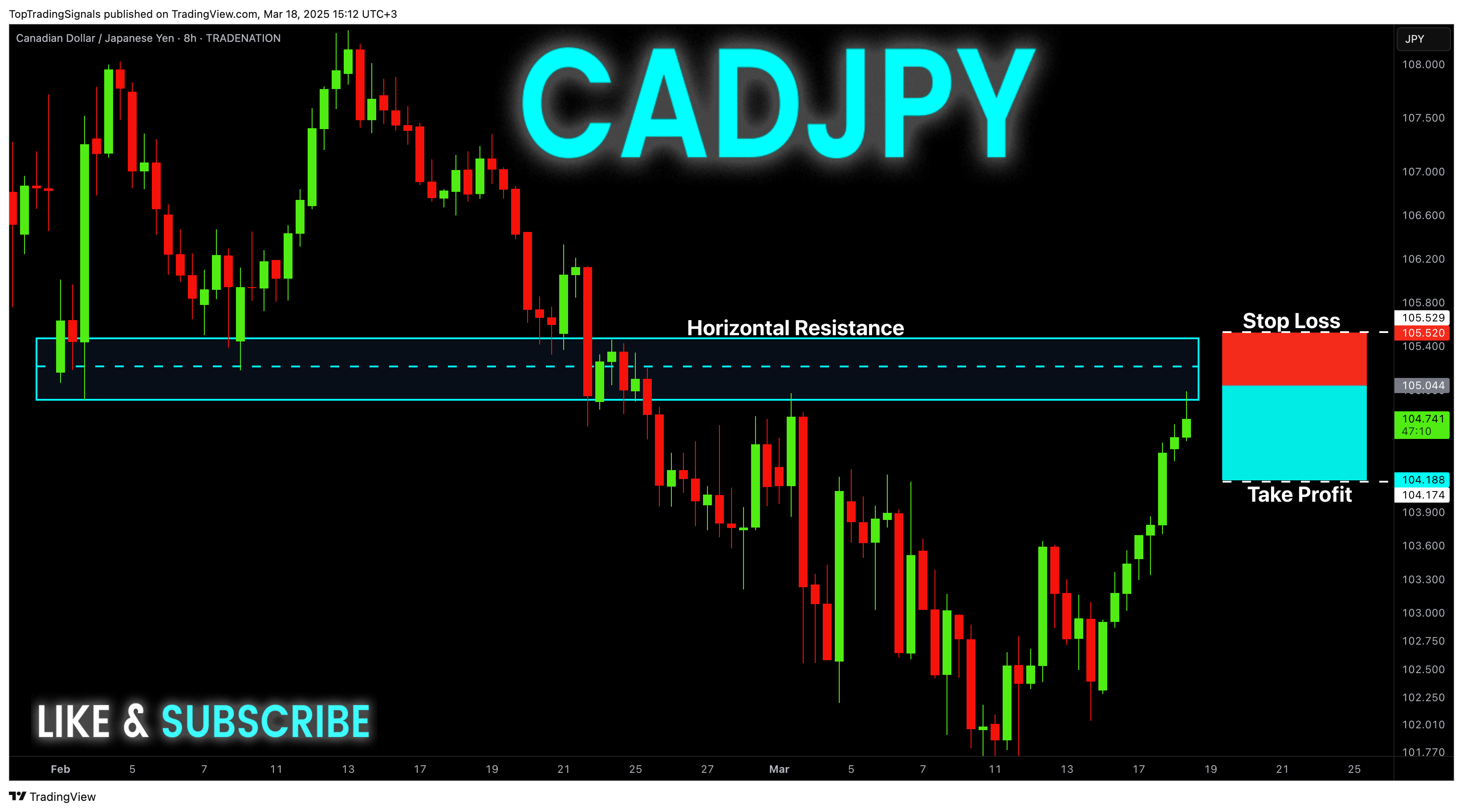 TRADENATION:CADJPY Chart Image by TopTradingSignals