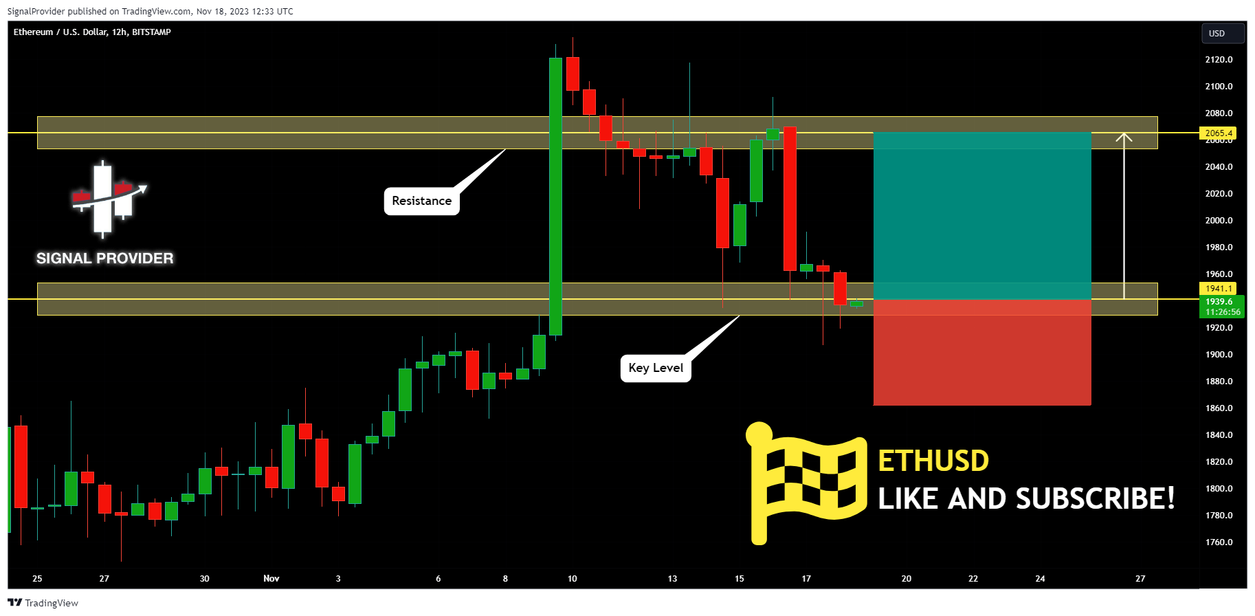 BITSTAMP:ETHUSD Chart Image by SignalProvider