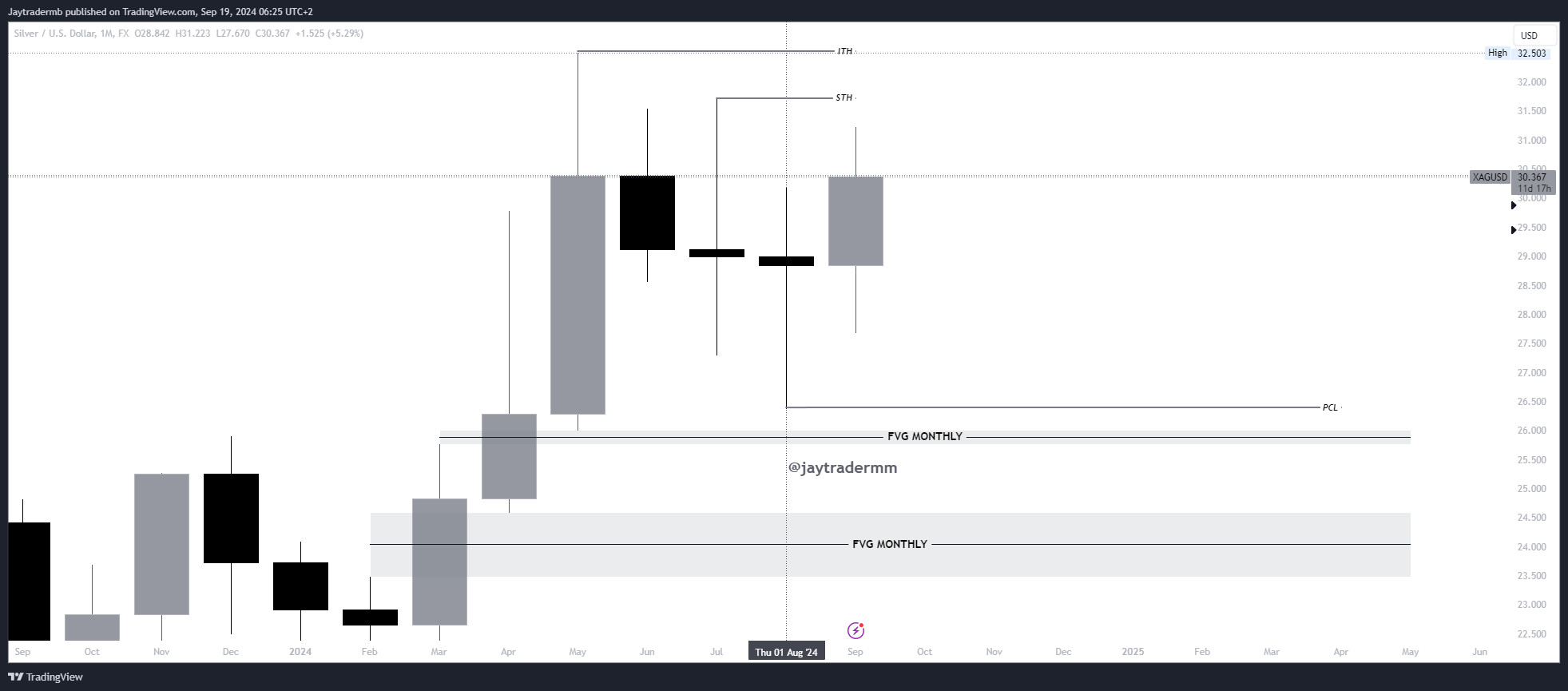 FX:XAGUSD Chart Image by Jaytradermb