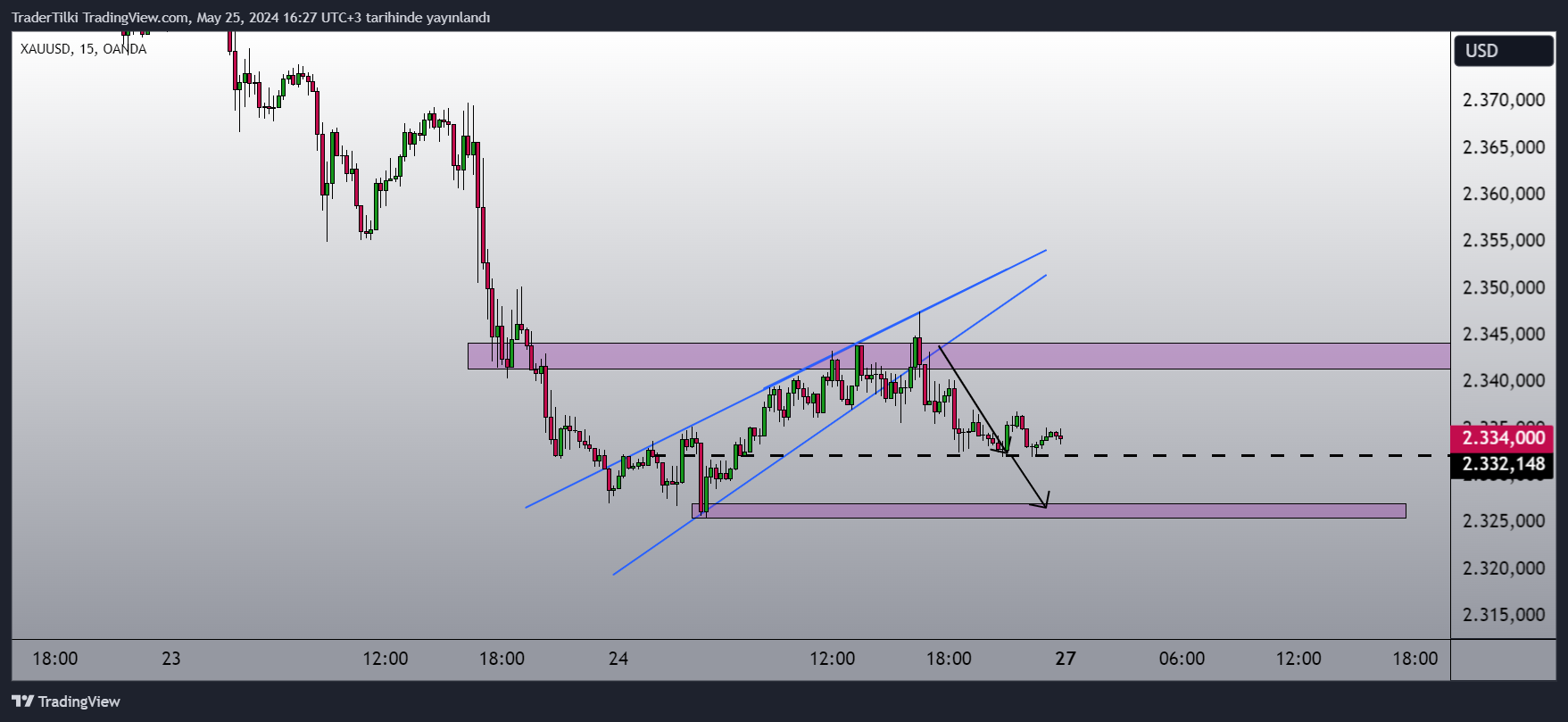 OANDA:XAUUSD Chart Image by TraderTilki