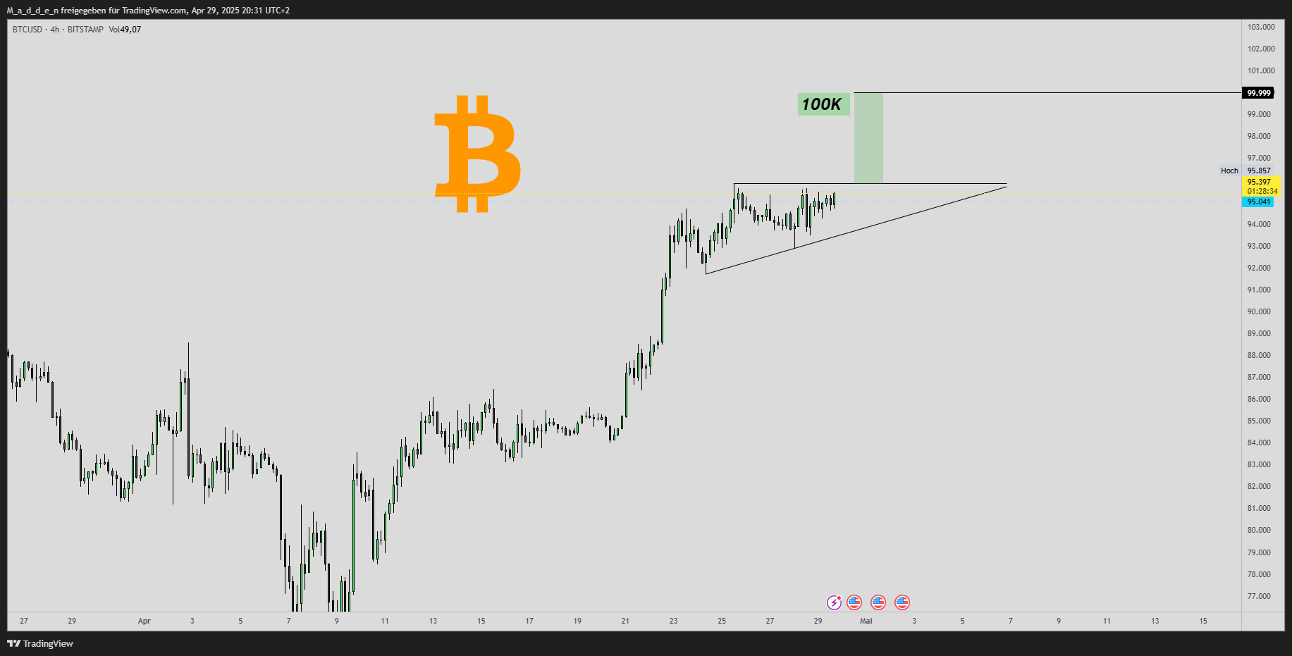 BITSTAMP:BTCUSD Chart Image by M_a_d_d_e_n
