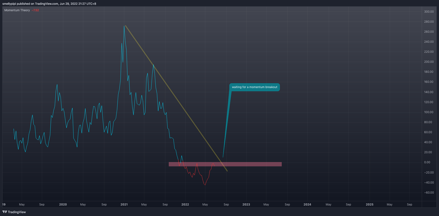 NASDAQ:CRSP Chart Image by nexxtrade
