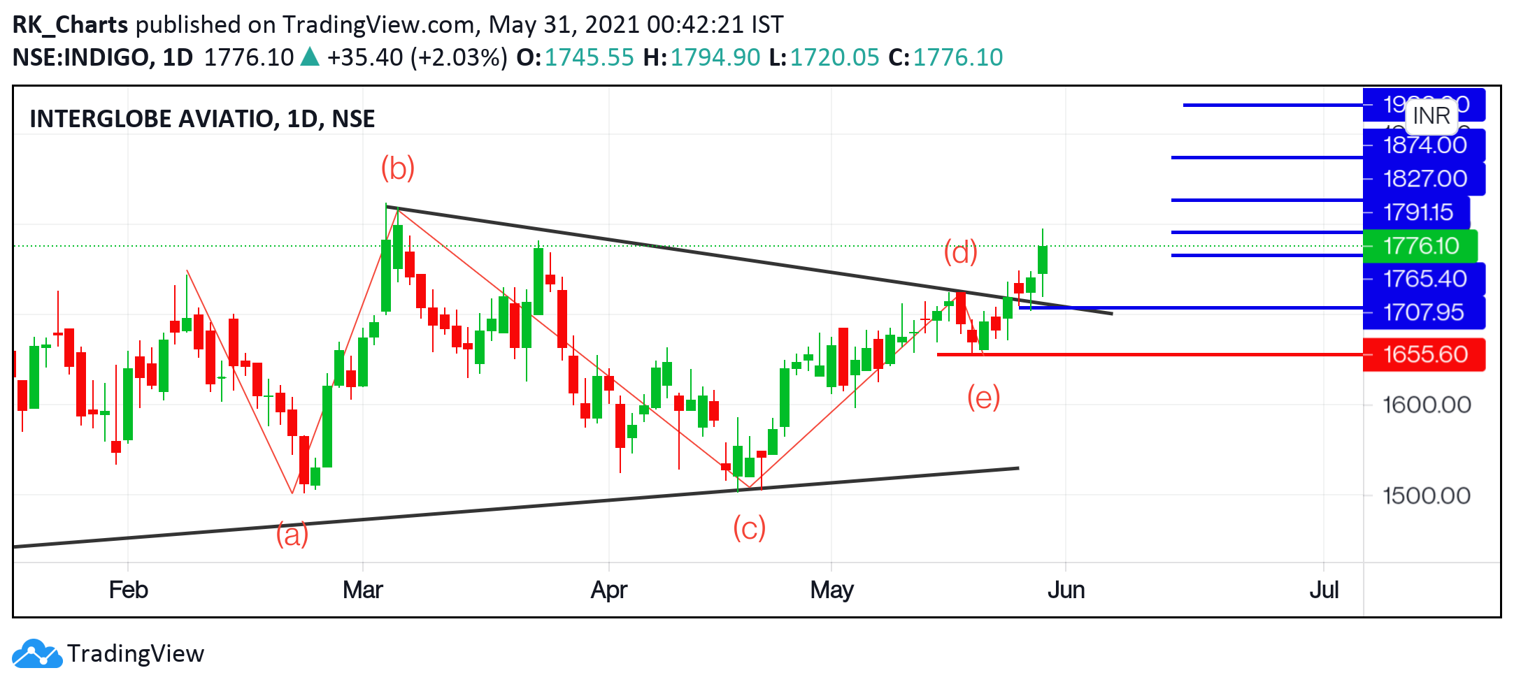  Chart Image