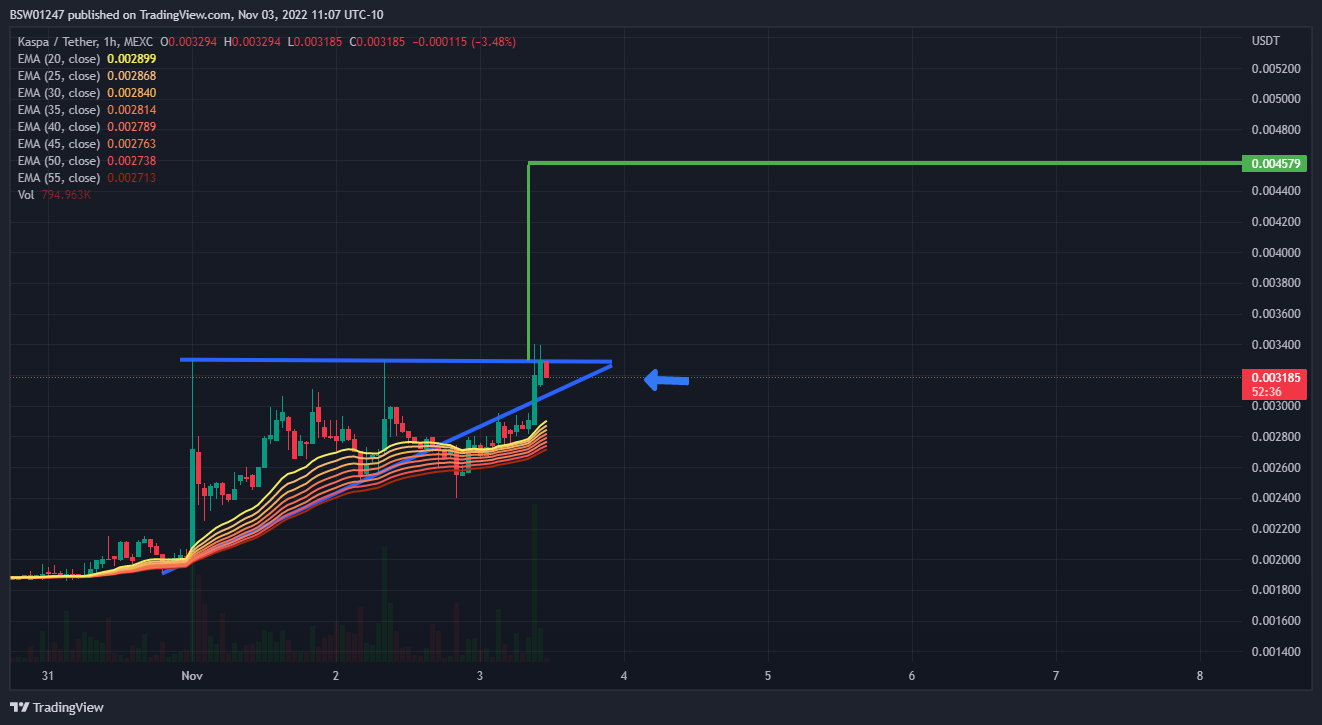 MEXC:KASUSDT Chart Image by BSW01247