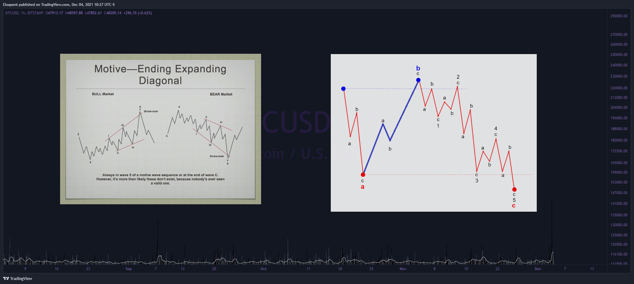 BITSTAMP:BTCUSD Chart Image by notoriousbids