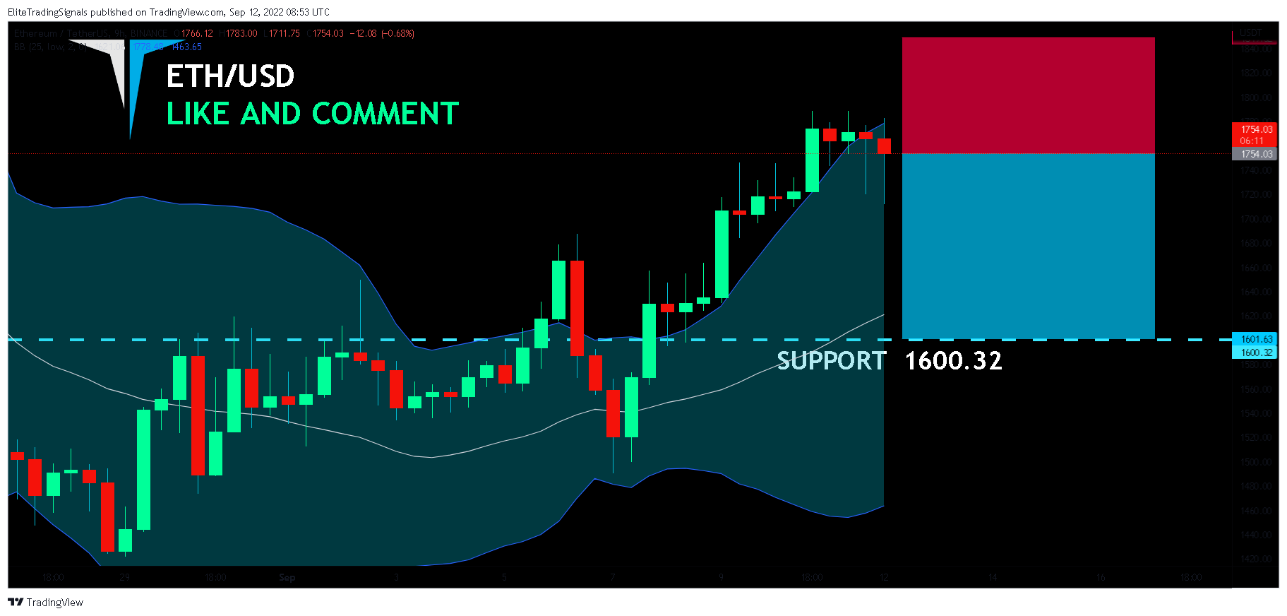 BINANCE:ETHUSDT Chart Image by EliteTradingSignals