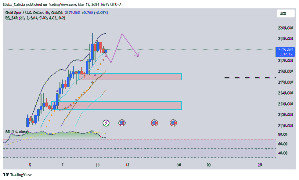 OANDA:XAUUSD Chart Image by Midas_Calista