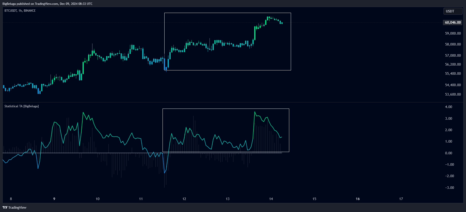 BINANCE:BTCUSDT Chart Image by BigBeluga