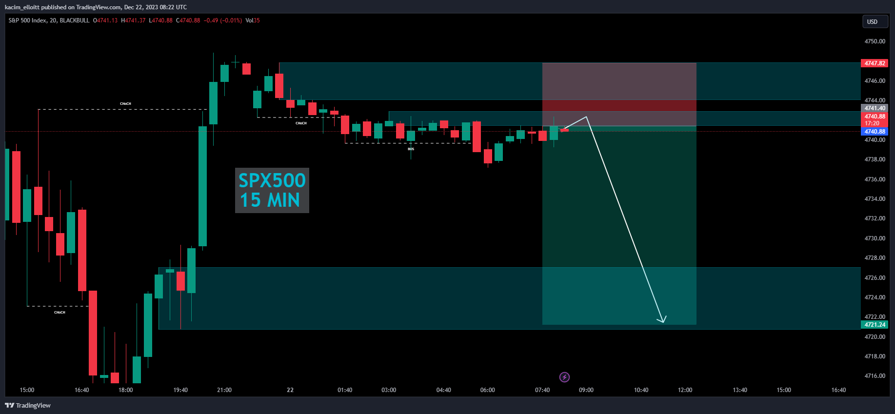 BLACKBULL:SPX500 Chart Image by kacim_elloitt