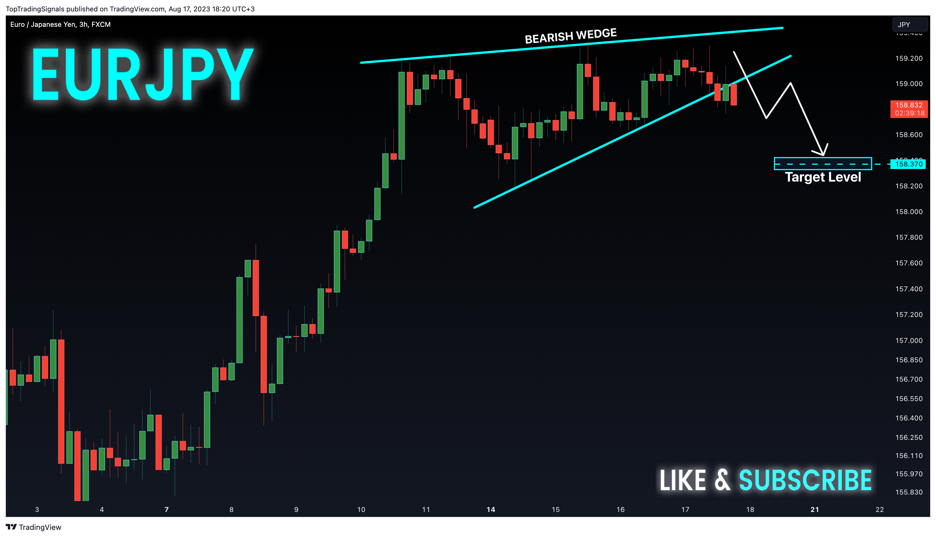 FX:EURJPY Chart Image by TopTradingSignals