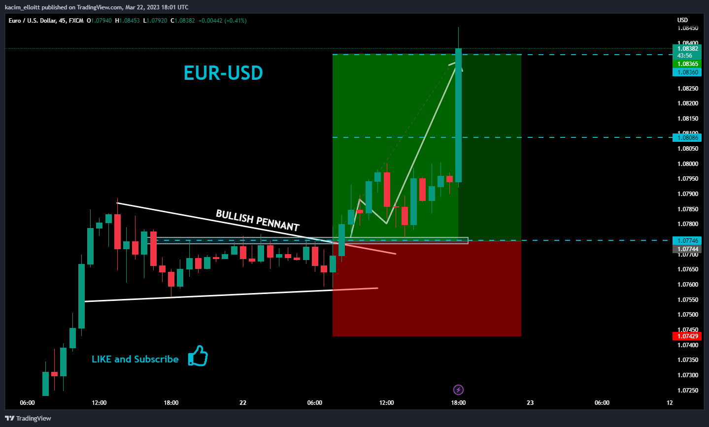 FX:EURUSD Chart Image by kacim_elloitt