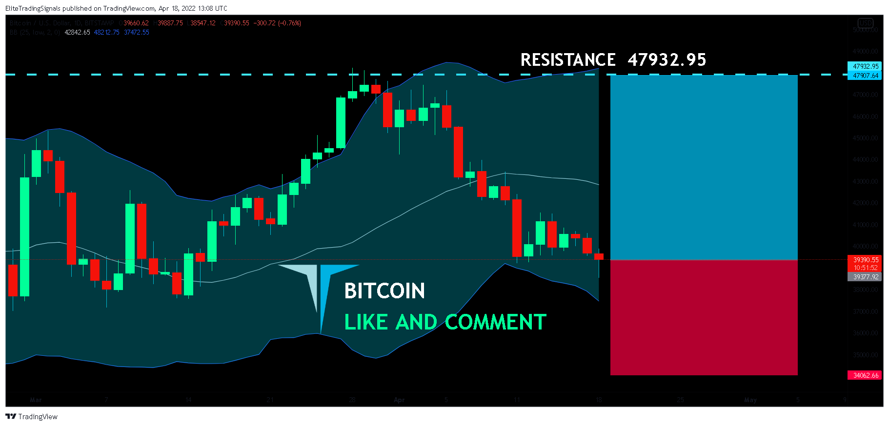 BITSTAMP:BTCUSD Chart Image by EliteTradingSignals