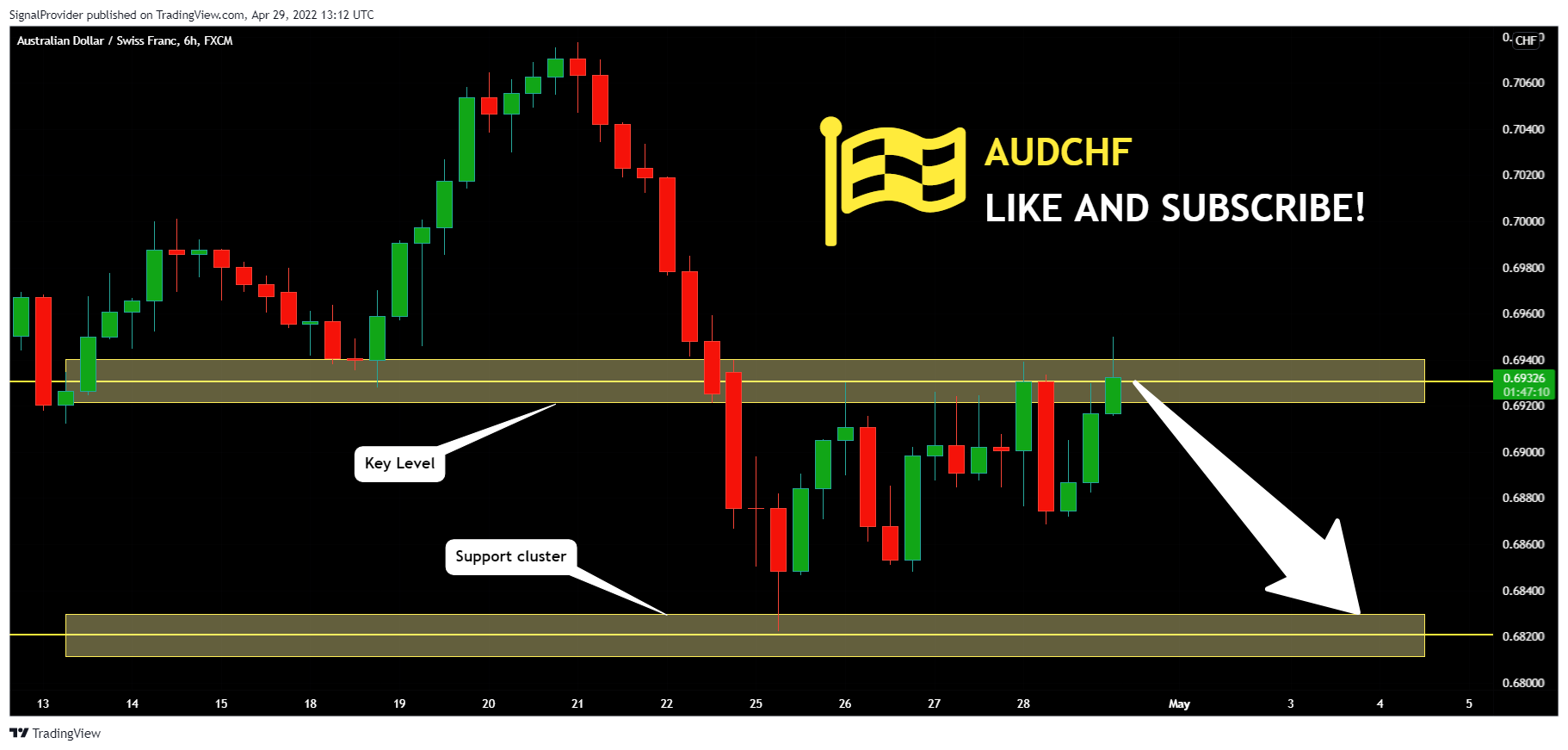 FX:AUDCHF Chart Image by SignalProvider