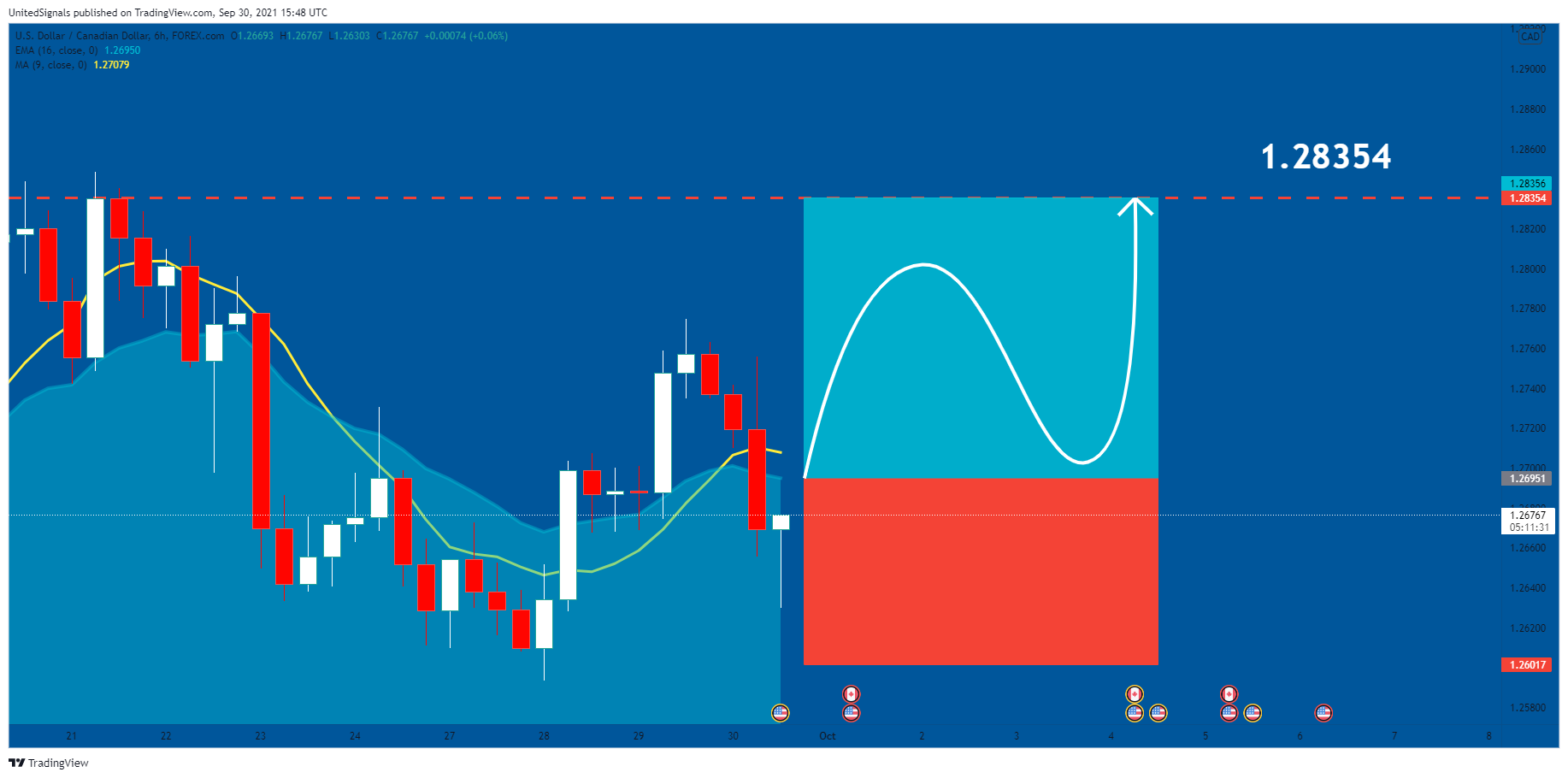  Chart Image