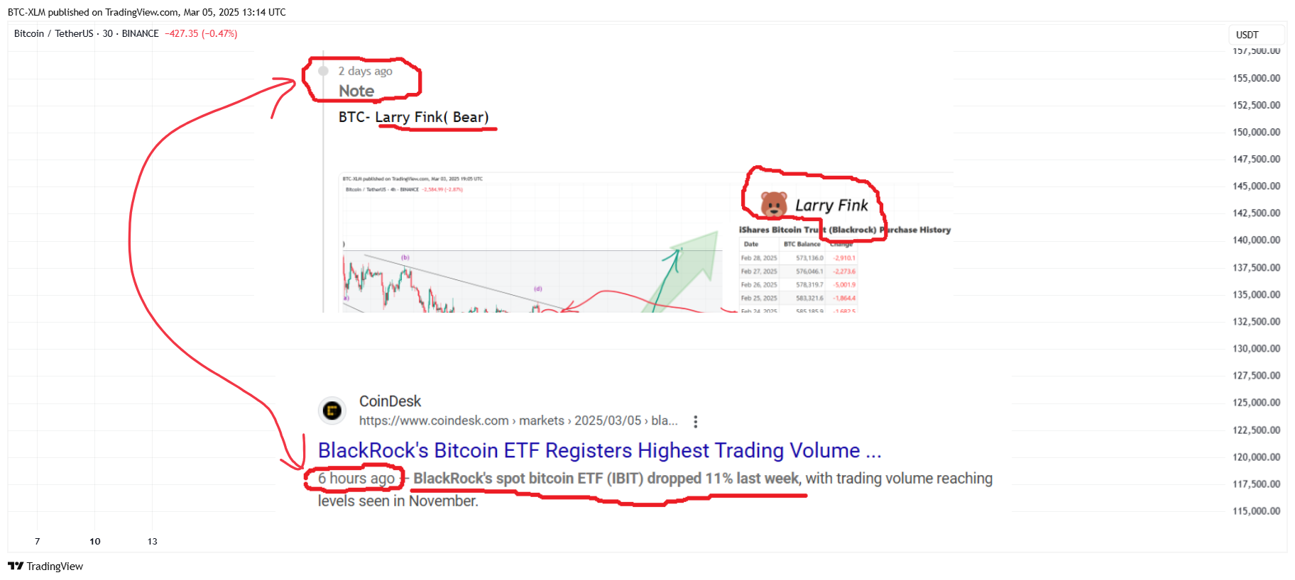 BINANCE:BTCUSDT Chart Image by BTC-XLM