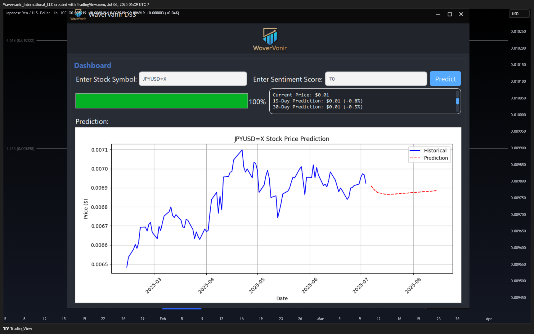 FX_IDC:JPYUSD Chart Image by Wavervanir_International_LLC