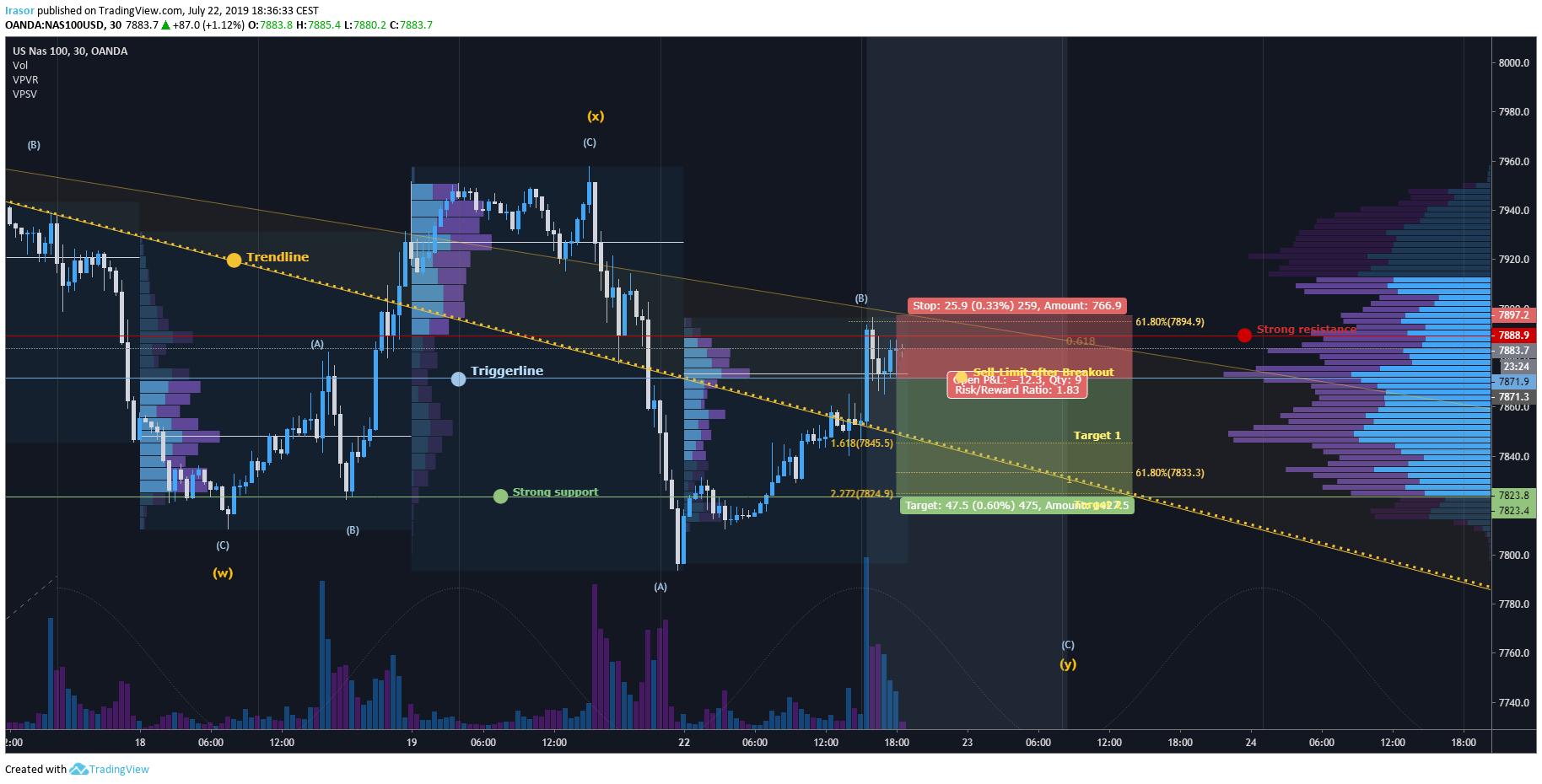  Chart Image