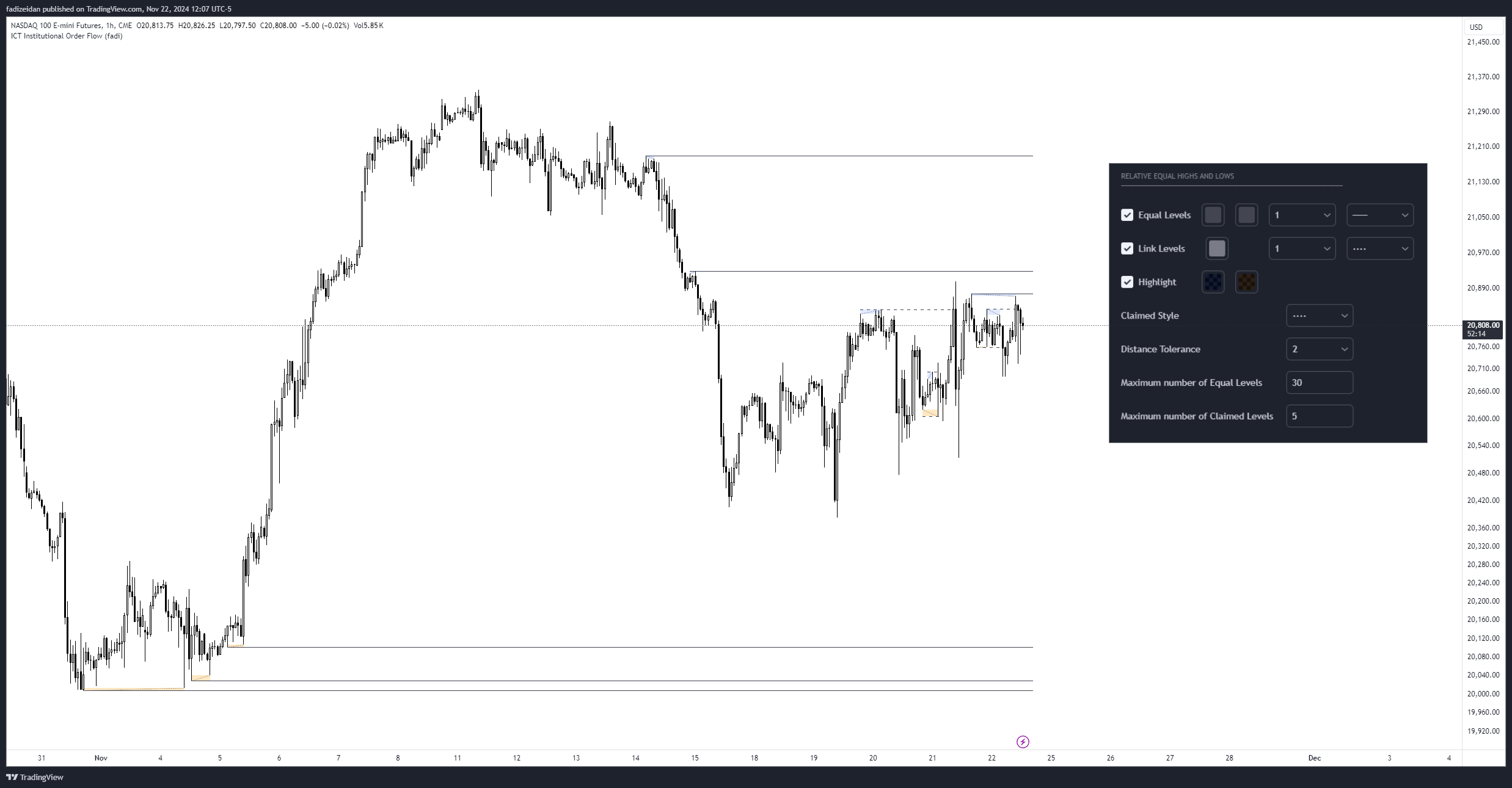 CME_MINI:NQ1! Chart Image by fadizeidan