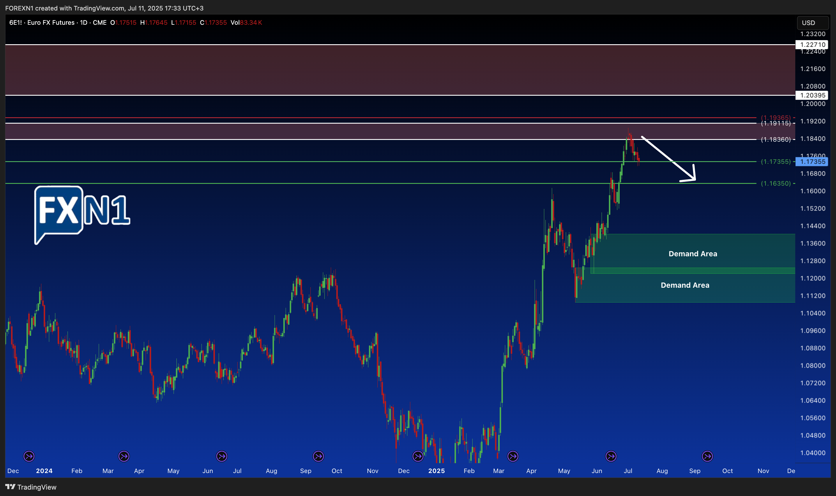 CME:6E1! Chart Image by FOREXN1