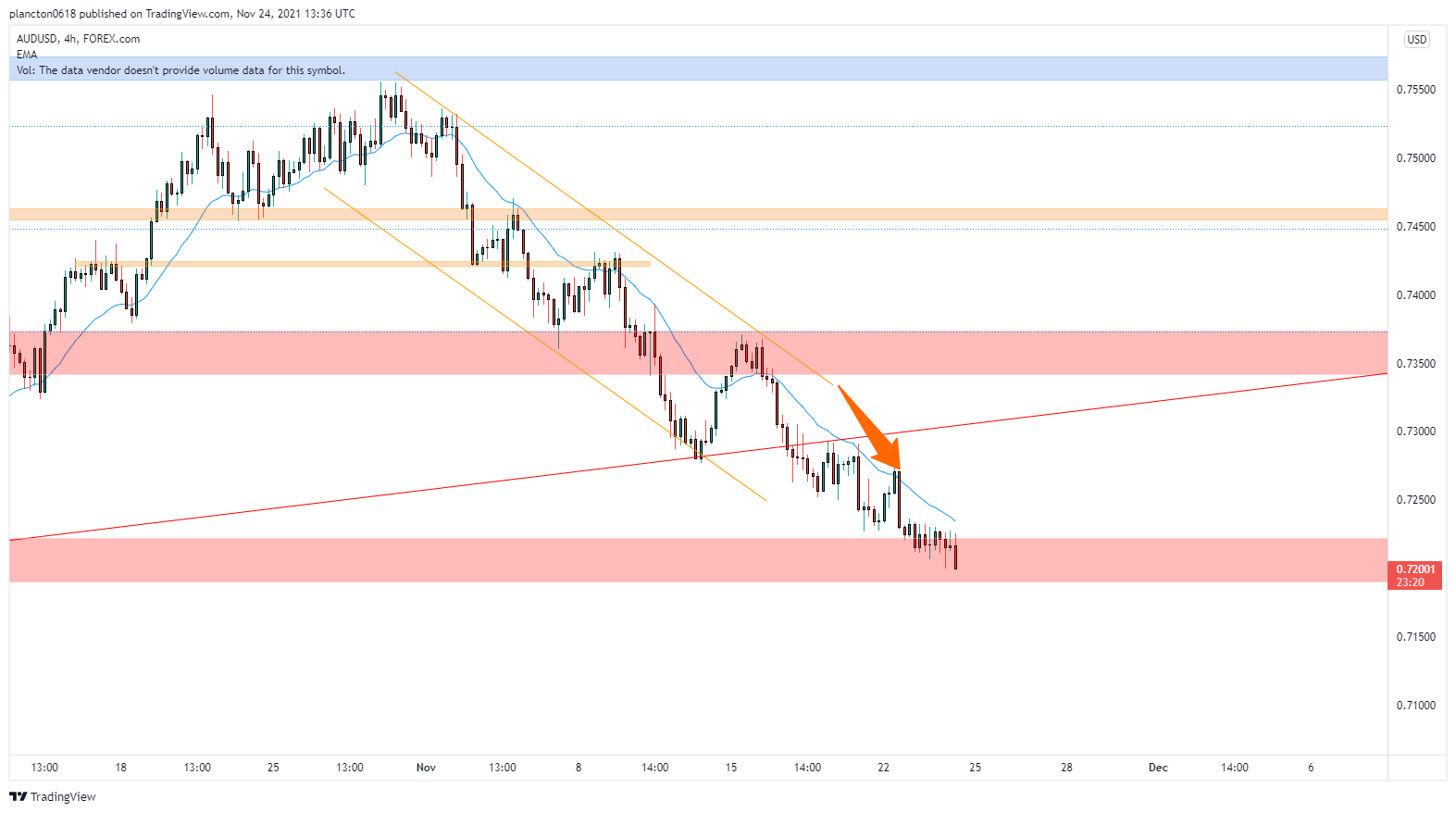 FOREXCOM:AUDUSD Chart Image by InkyGrip
