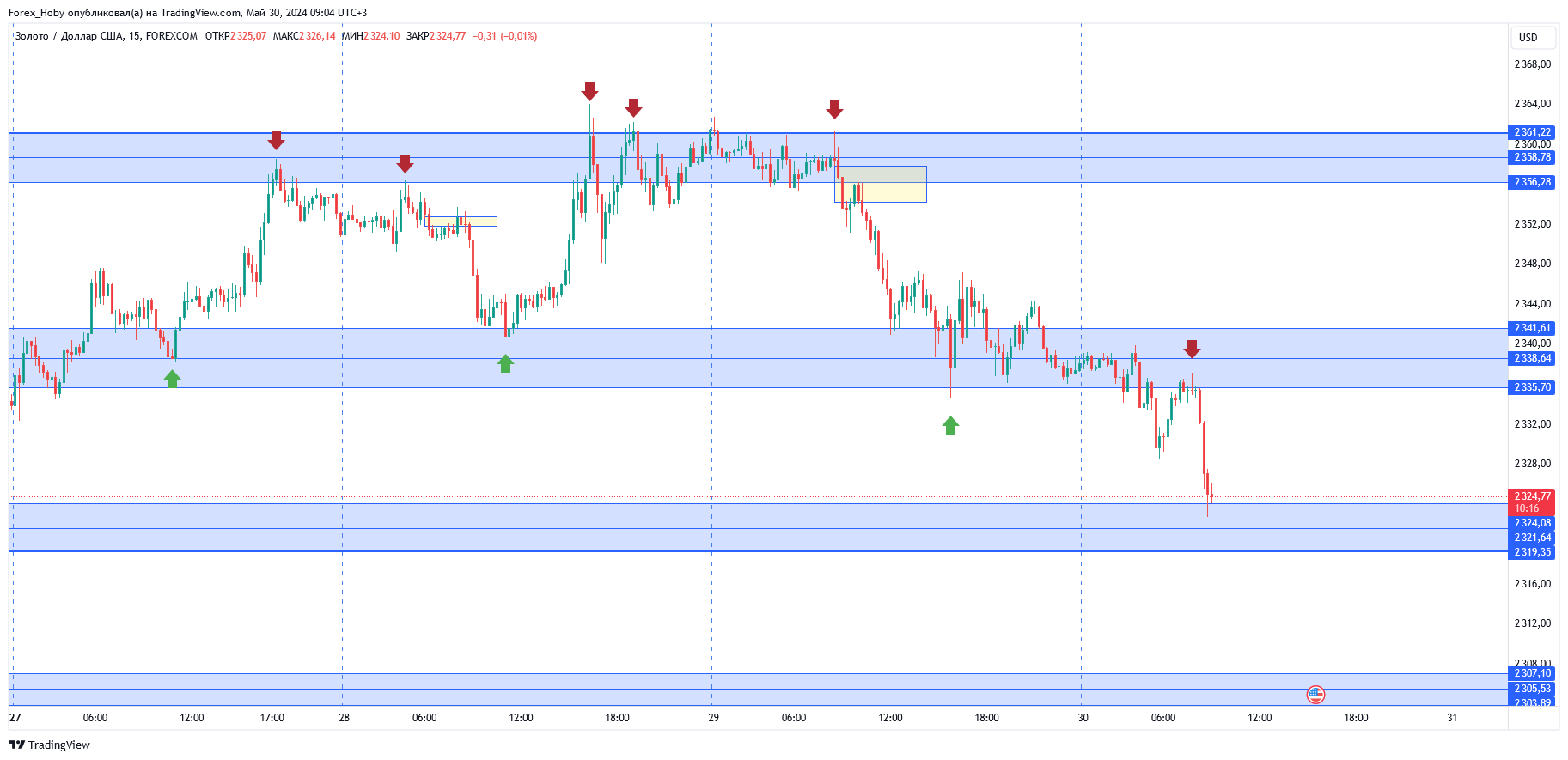 FOREXCOM:XAUUSD Chart Image by Forex_Hoby