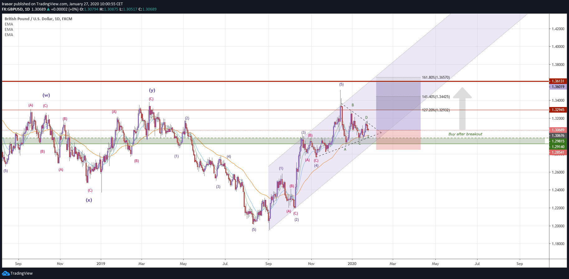  Chart Image