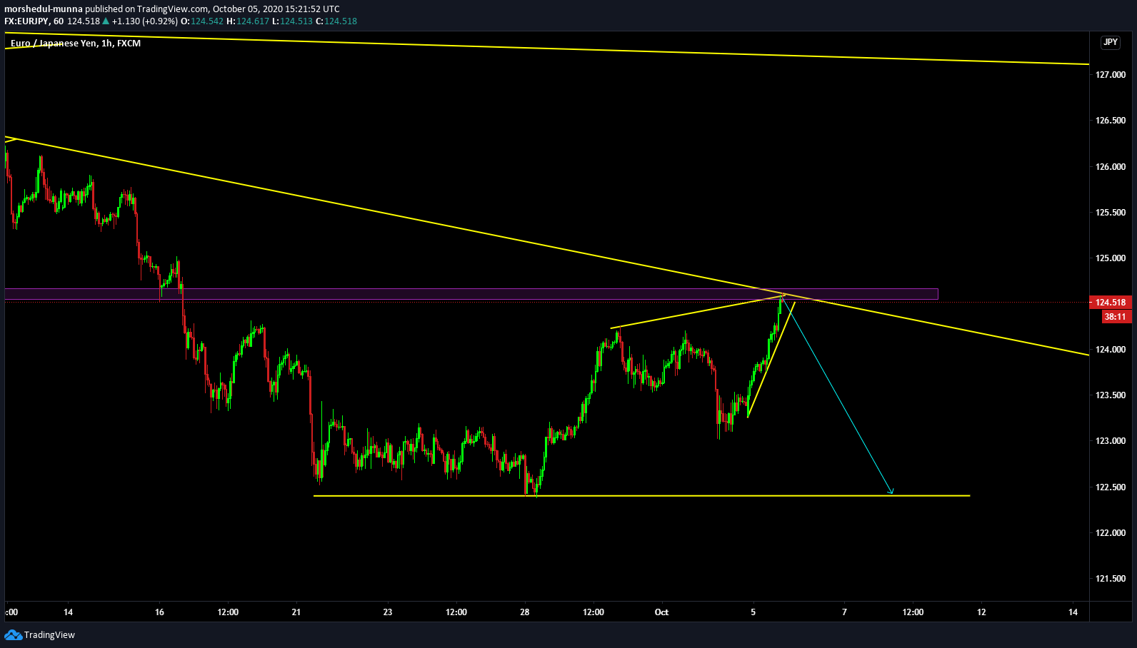  Chart Image