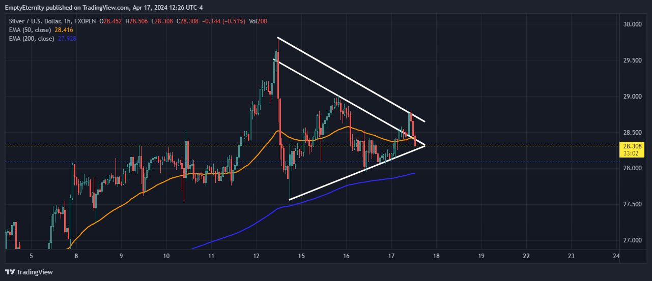 FXOPEN:XAGUSD Chart Image by EmptyEternity