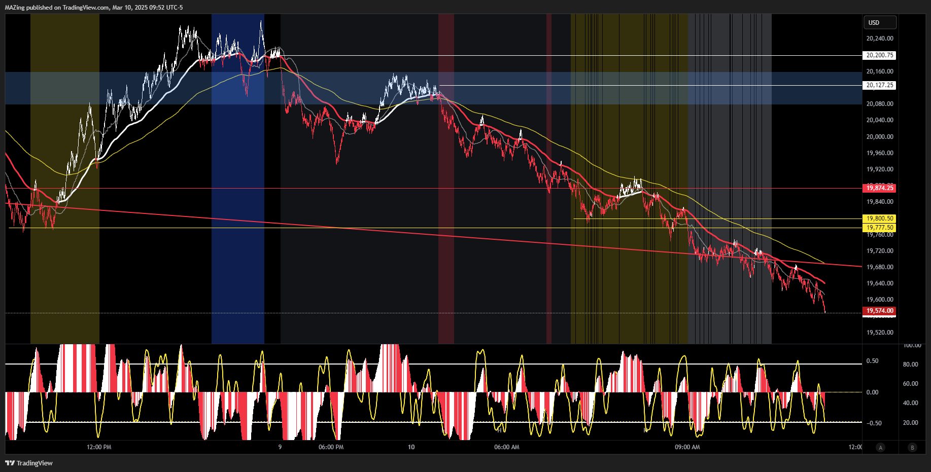 CME_MINI:NQ1! Chart Image by MAZing
