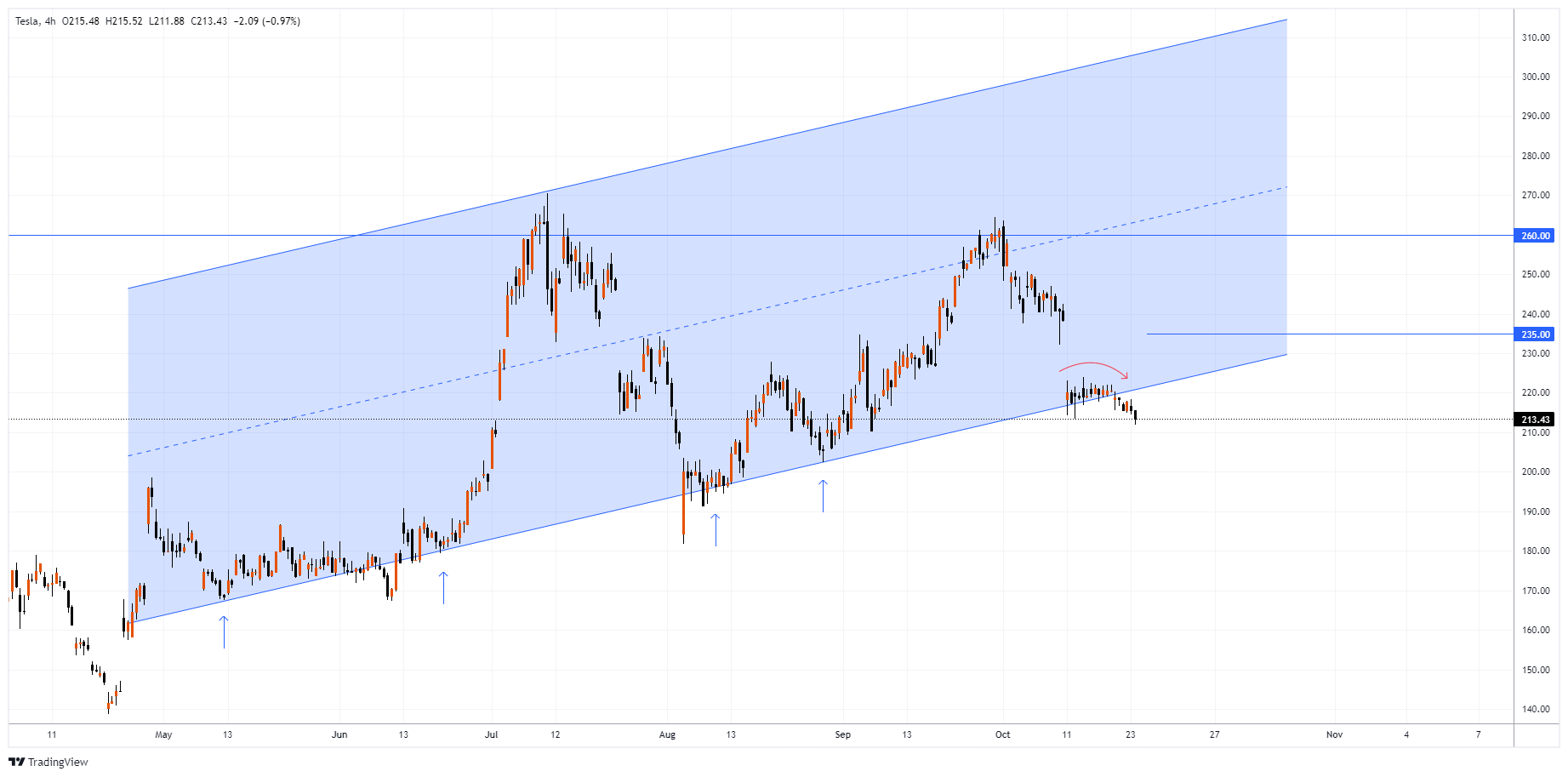TSLA Chart Image
