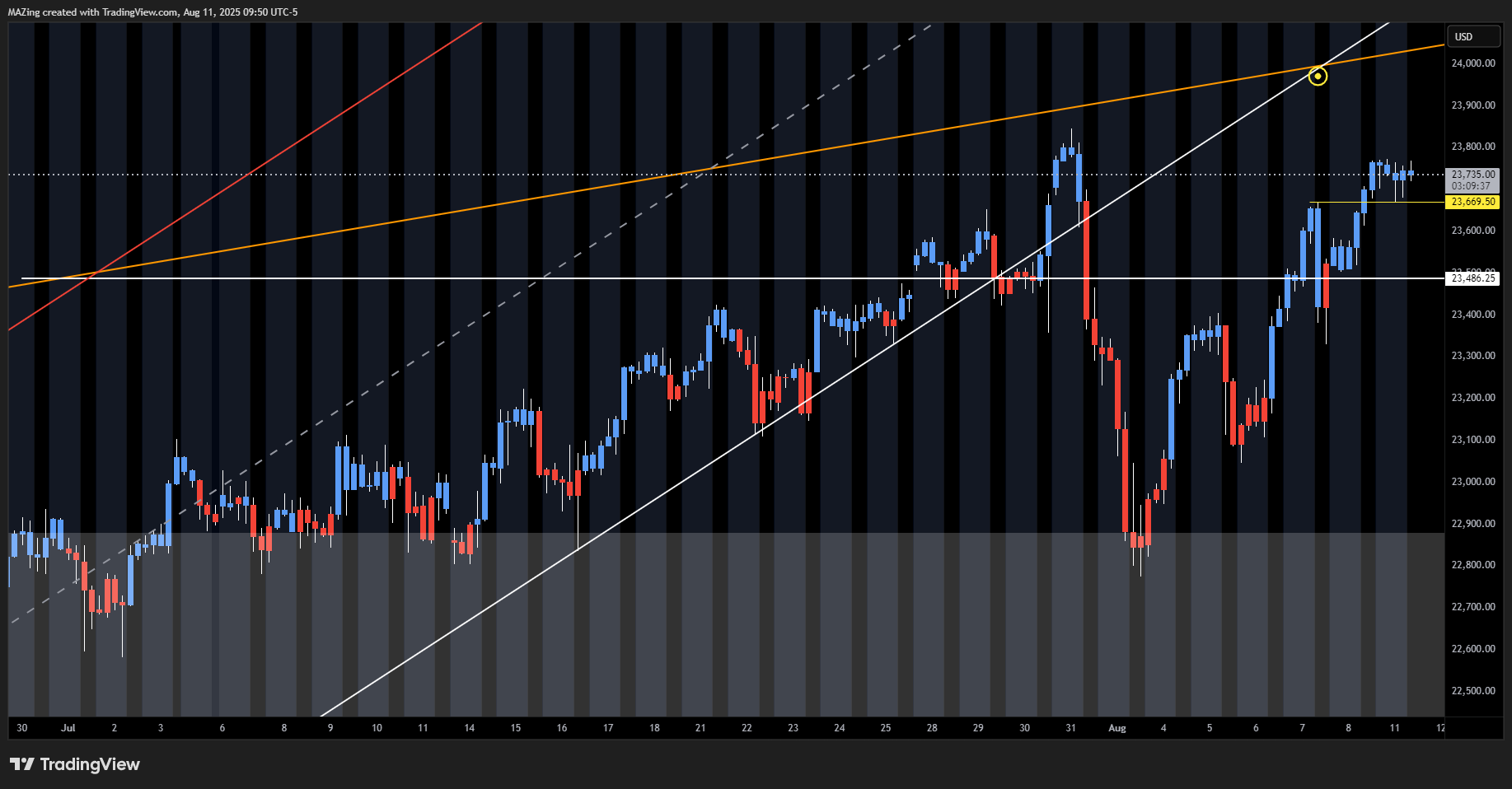 CME_MINI:NQ1! Chart Image by MAZing