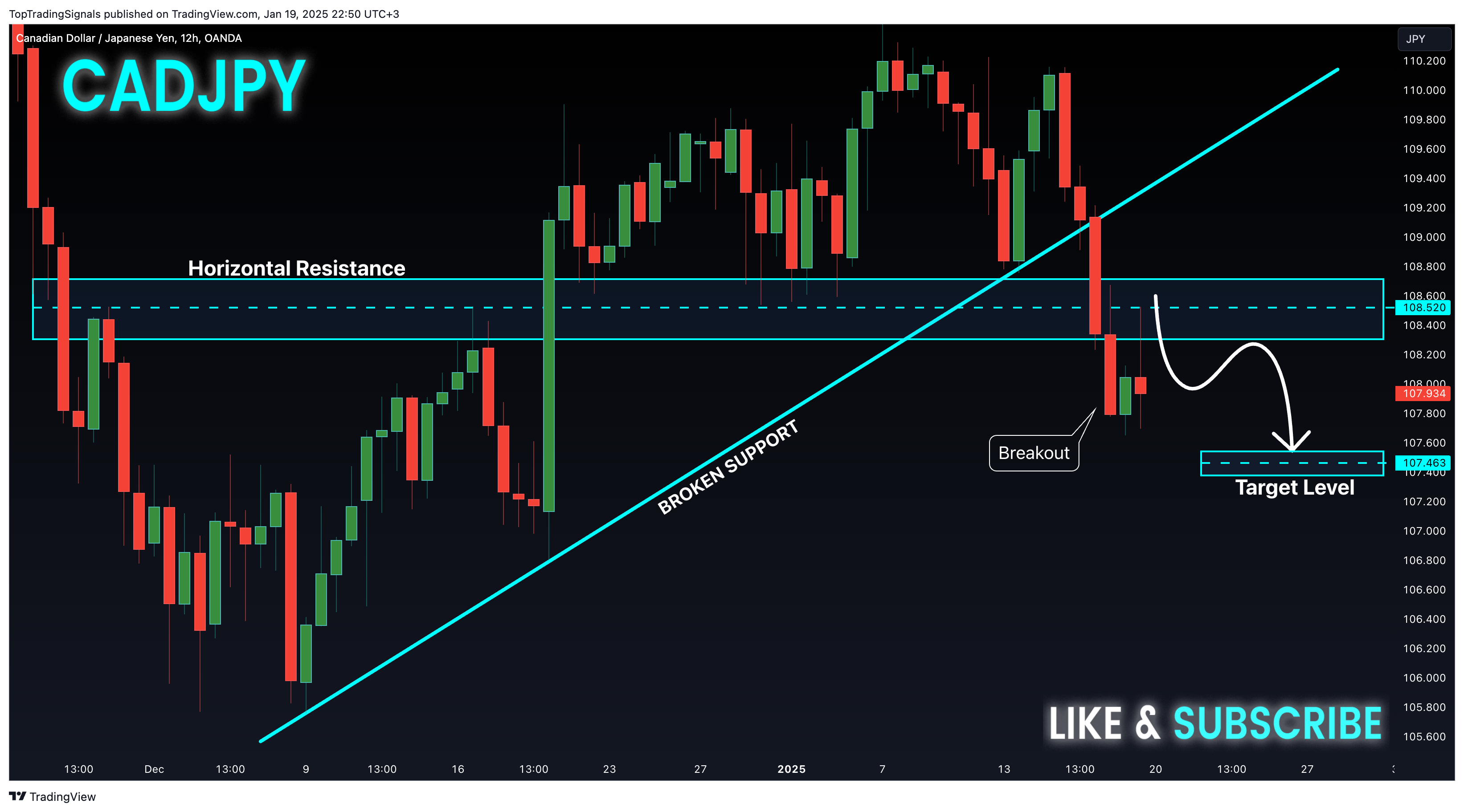 OANDA:CADJPY Chart Image by TopTradingSignals