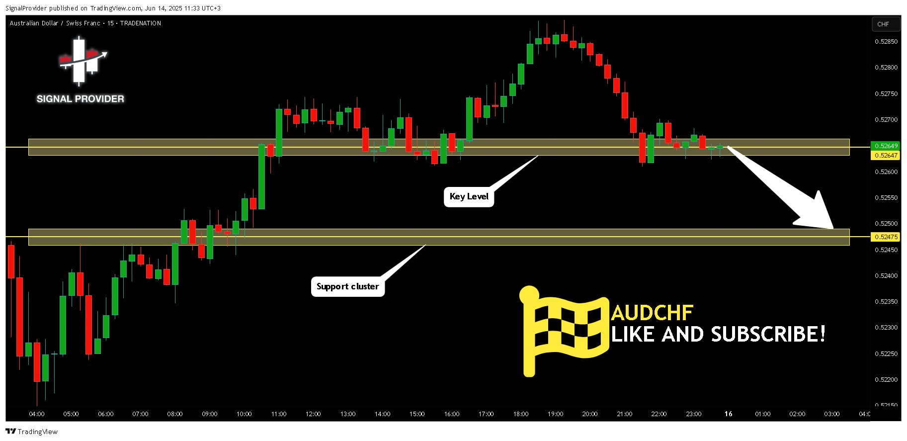 TRADENATION:AUDCHF Chart Image by SignalProvider
