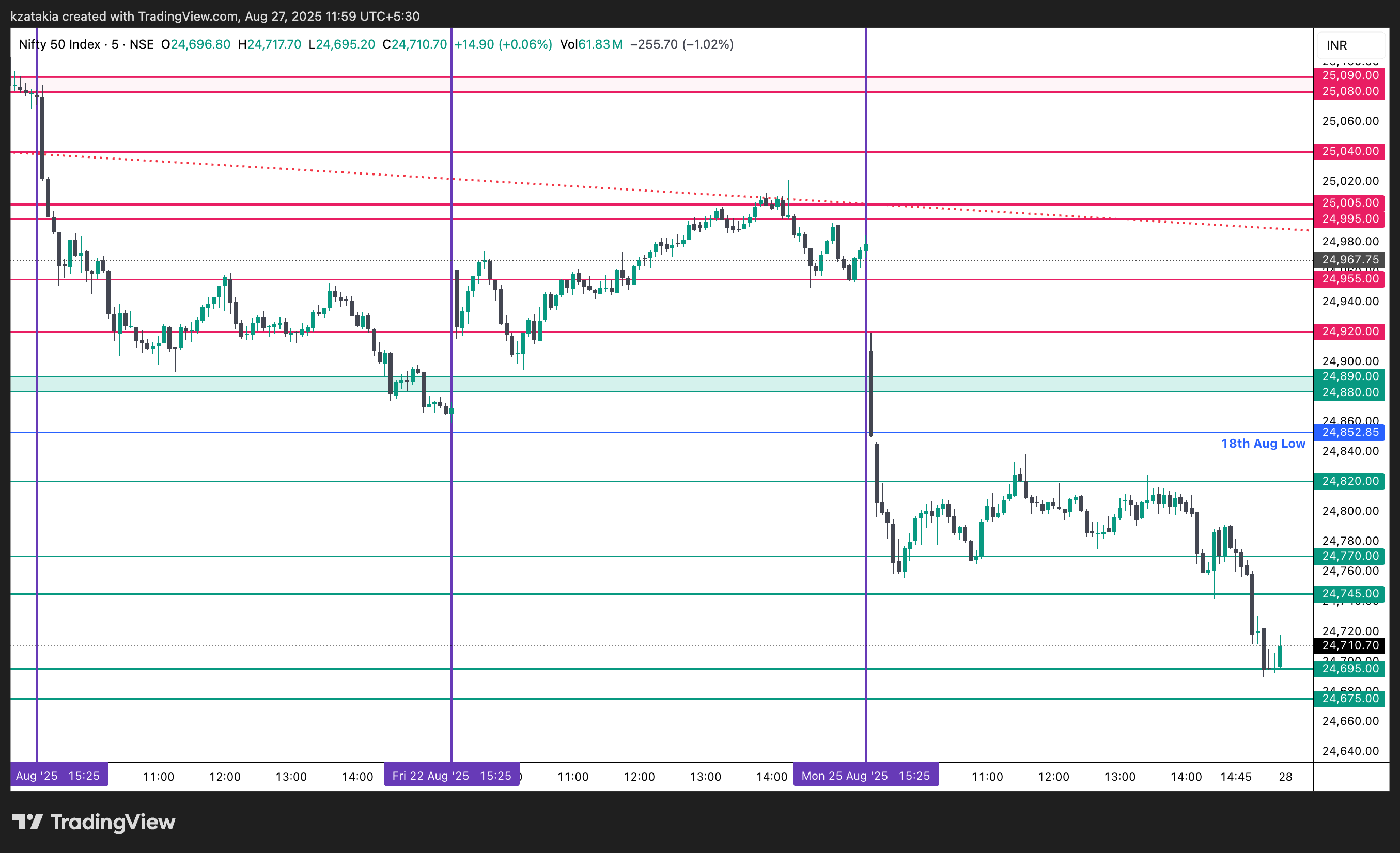 NSE:NIFTY Chart Image by kzatakia