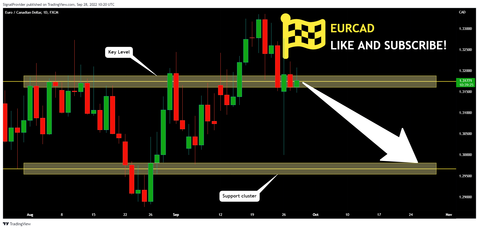 FX:EURCAD Chart Image by SignalProvider