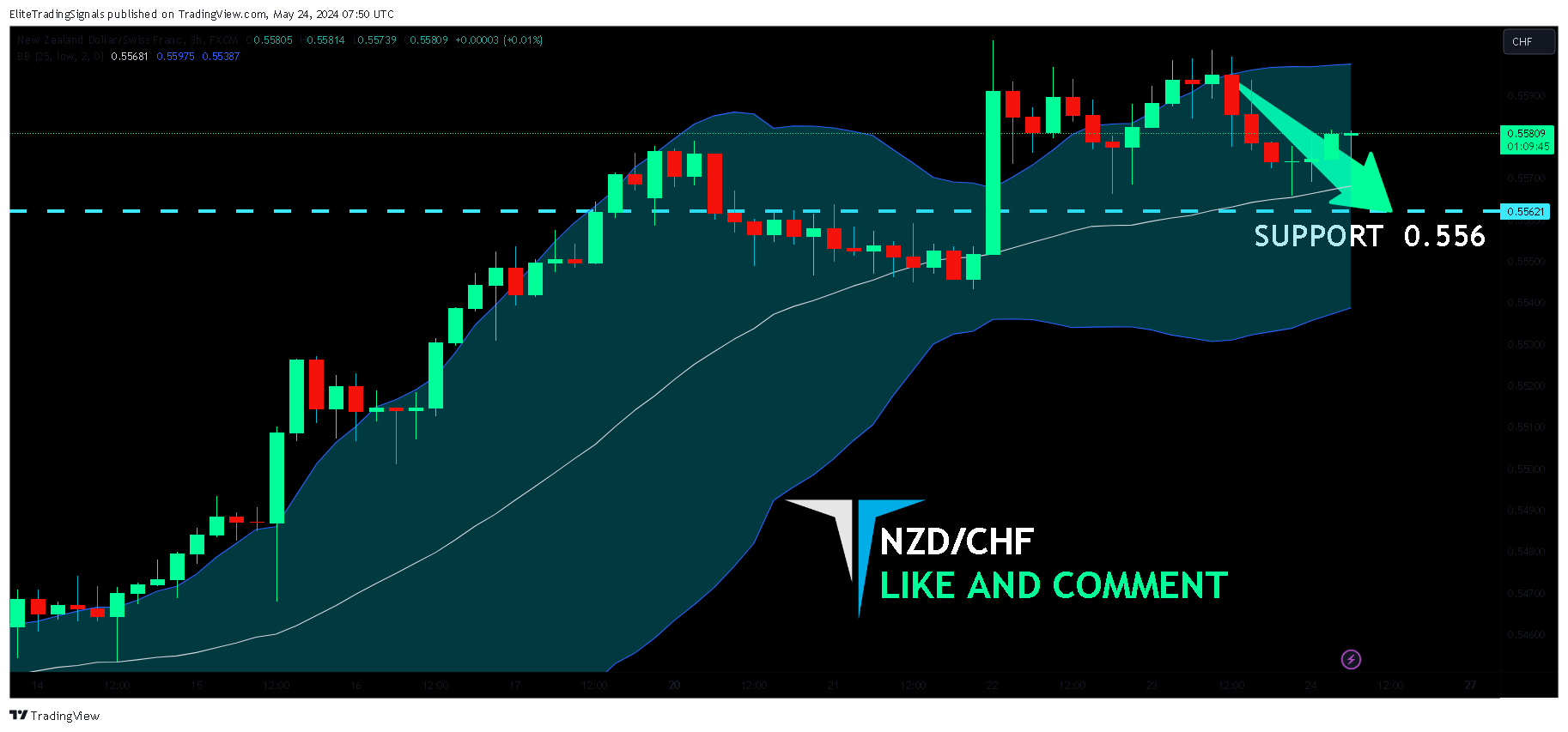 FX:NZDCHF Chart Image by EliteTradingSignals