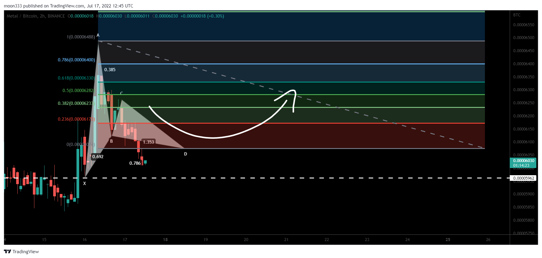 BINANCE:MTLBTC Chart Image by moon333